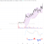 智譜(02513.HK):股價爆發性上漲逾26%，技術面強勢持續