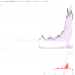 瀾起科技股價急挫逾12%，技術面短線承壓待反彈