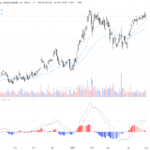 [AI 程式選股] 長江和記實業 (0001.HK)