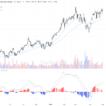 [AI 程式選股] 長江實業集團 (1113.HK)