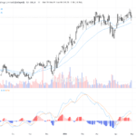 [AI 程式選股] 長江基建 (1038.HK)