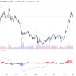 [AI 程式選股] 聯想集團 (0992.HK)