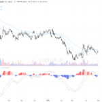 [AI 程式選股] 美團－Ｗ (3690.HK)