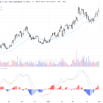 [AI 程式選股] 中國神華 (1088.HK)