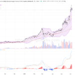 ＸＬ二南三星：股價急挫逾10%，技術面迎挑戰關鍵阻力位