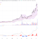 ＸＬ二南三星股價大幅下挫17%，技術面探討後市走向