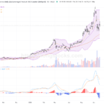 ＸＬ二南三星：價格強勢回升，技術面穩健上揚