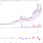 ＸＬ二南三星（07747.HK）：跌幅逾24%，技術面尋找支撐契機