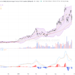 ＸＬ二南三星股價大幅上揚15.7%，技術面顯示短期反彈強勁