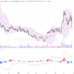 舜宇光學：股價驟跌逾11%，技術面面臨重大考驗