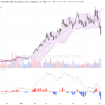 長飛光纖光纜（06869.HK）：股價大幅下挫，技術面短線承壓