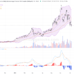ＸＬ二南三星：股價大幅回調，技術面顯示短線承壓