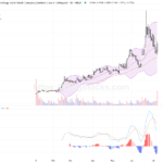 智譜(02513.HK): 股價強勢飆升14%, 技術面持續走高
