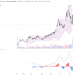 兆易創新(03986.HK): 股價大幅回調，技術面謹慎觀察支撐位