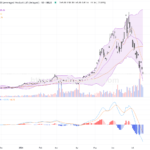 ＸＬ二南方海力士: 股價急挫20.5%，技術面面臨重要考驗