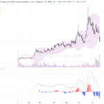 智譜(02513.HK): 股價急挫逾兩成，近期技術面面臨嚴峻考驗