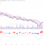 小米集團－Ｗ：智能手機出貨目標上調，股價小幅回調技術面整固待突破