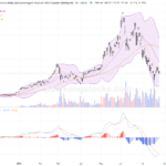 ＸＬ二南三星：股價大幅回落技術面短期承壓