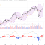 中銀香港股價強勢飆升 逾五％漲幅技術面向好