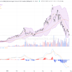 ＸＬ二南三星：股價急跌26%，技術面需謹慎待變