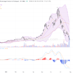 ＸＬ二南方海力士股價大幅回落，技術面短線承壓