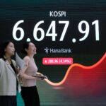 美股期貨走勢預測與油價持續上漲關鍵技術位