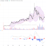 智譜02513.HK：大幅回調後技術面觀察與關鍵支撐阻力分析