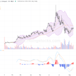 智譜(02513.HK)：股價大幅反彈，技術面展現強烈多頭氣息