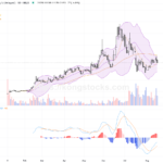 智譜(02513.HK)：GLM-5.3發布引發波動，短線技術面承壓需留意支撐