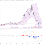 ＸＬ二南方海力士：股價大幅上漲9.69%，技術面展現強烈反彈動能