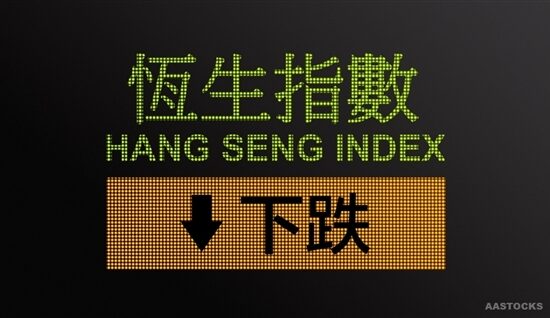 恆指短線承壓關鍵支撐料失守