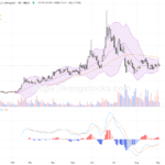 智譜02513.HK股價回調逾5%，技術面觀察與支撐位解析
